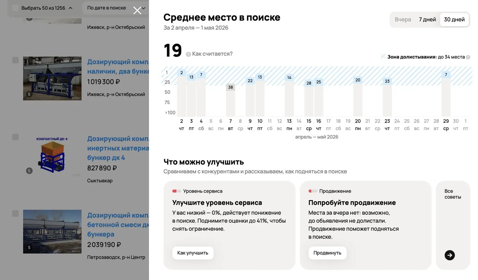 Инструмент «Среднее место в поиске» в Авито Pro — скриншот