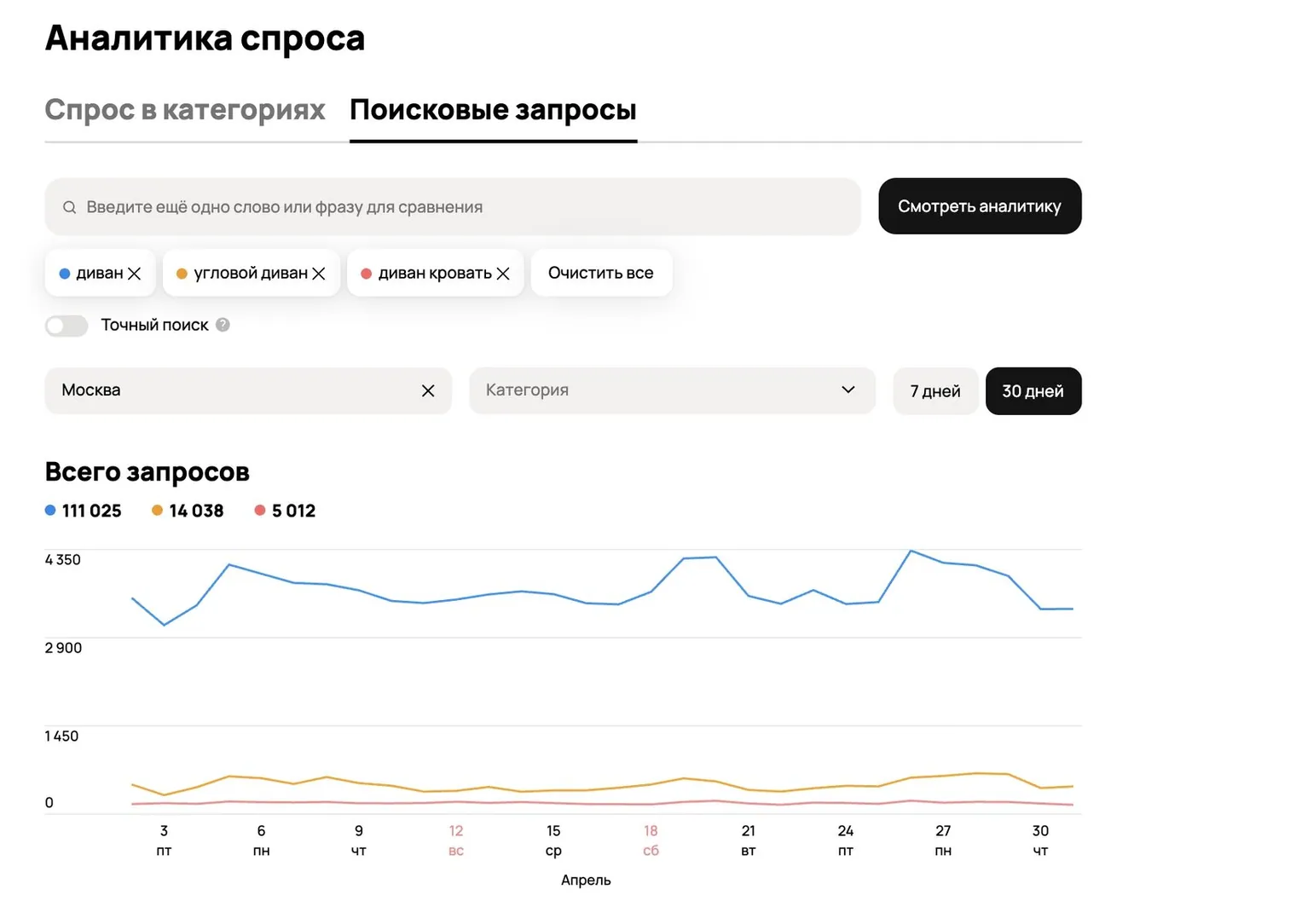 Аналитика спроса в Авито Pro — скриншот подбора ключевых слов
