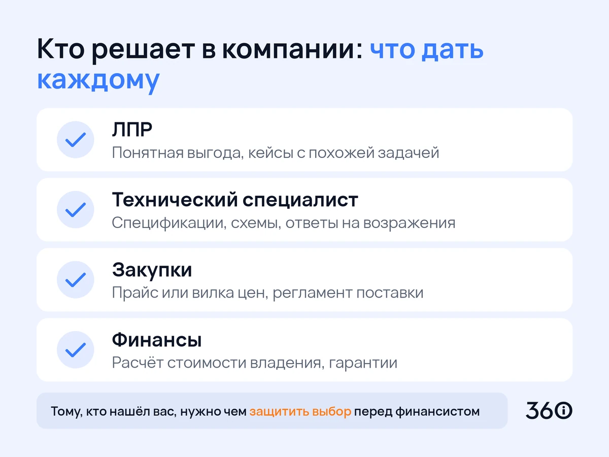 Инфографика: что нужно дать каждому участнику B2B-решения — ЛПР, технарю, закупкам, финансам