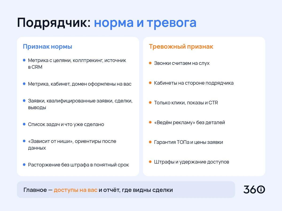 Инфографика: признаки нормы и тревожные признаки при проверке подрядчика по B2B-маркетингу