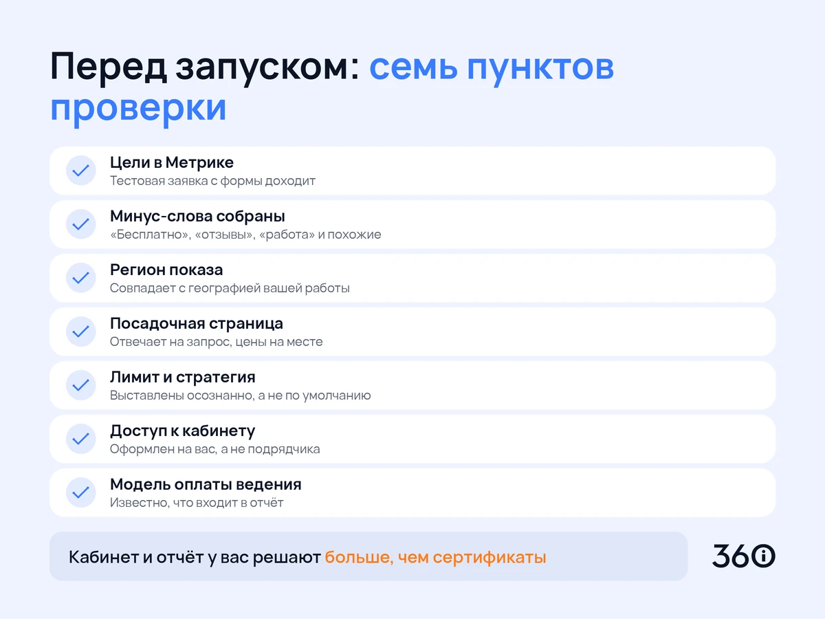 Инфографика: семь пунктов проверки перед запуском рекламы в Яндекс Директе