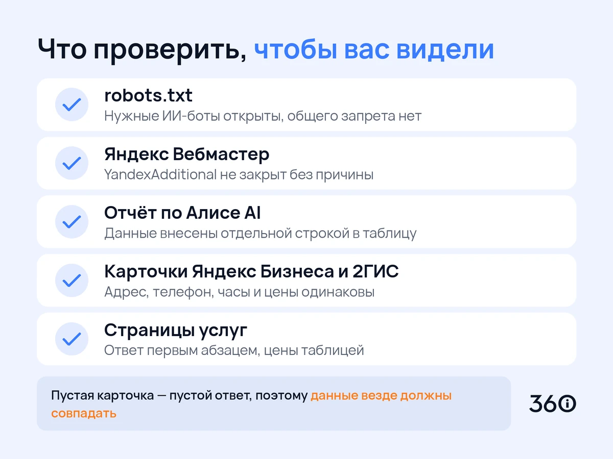 Инфографика: чек-лист проверки сайта, robots.txt и карточек для видимости в нейросетях