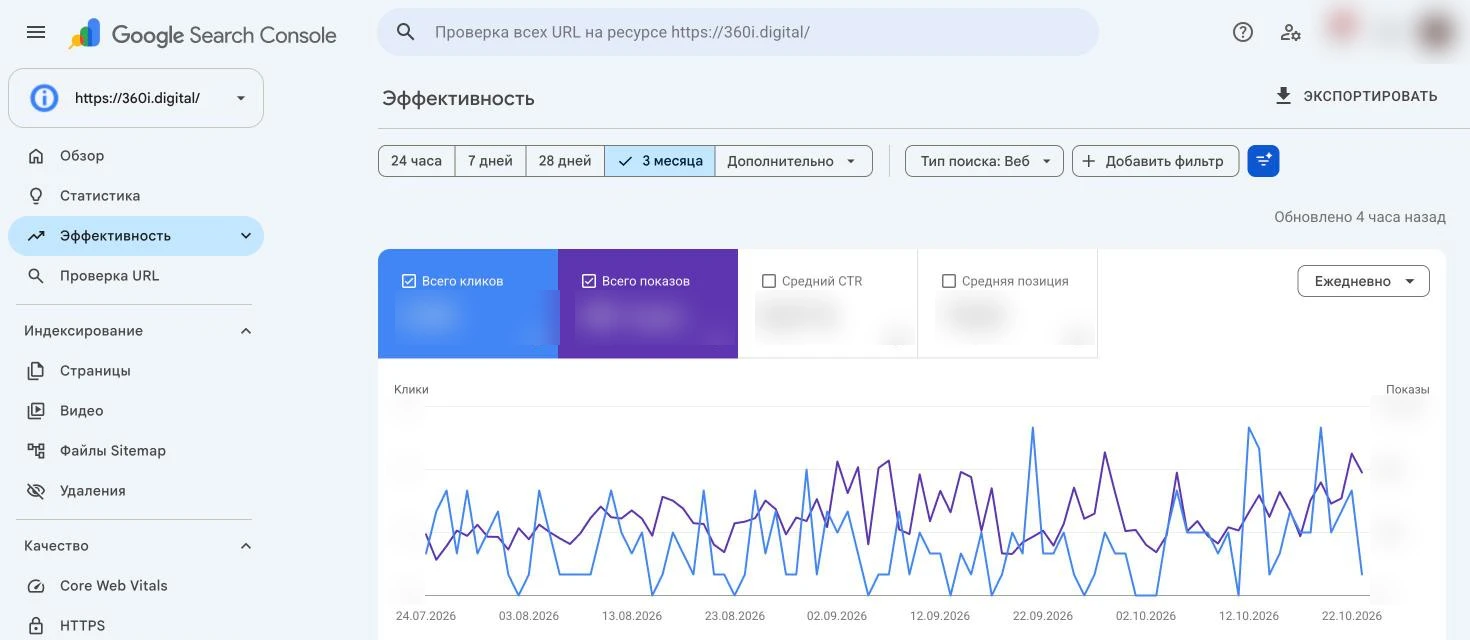 Скриншот Google Search Console: отчёт «Эффективность» — период, «Добавить фильтр» и плашки кликов, показов, CTR и позиции (цифры скрыты)