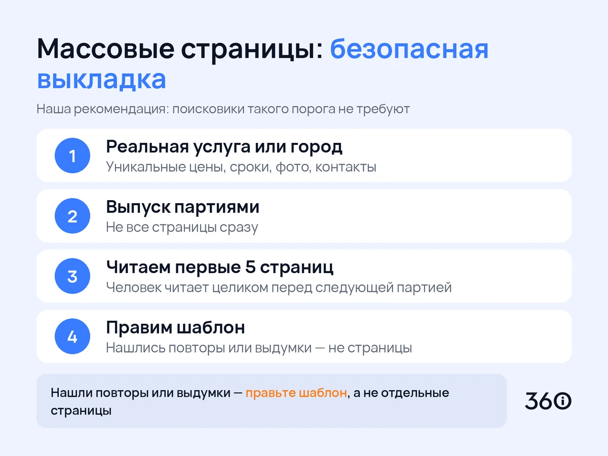 Инфографика: правило безопасной выкладки массовых страниц с проверкой партий человеком