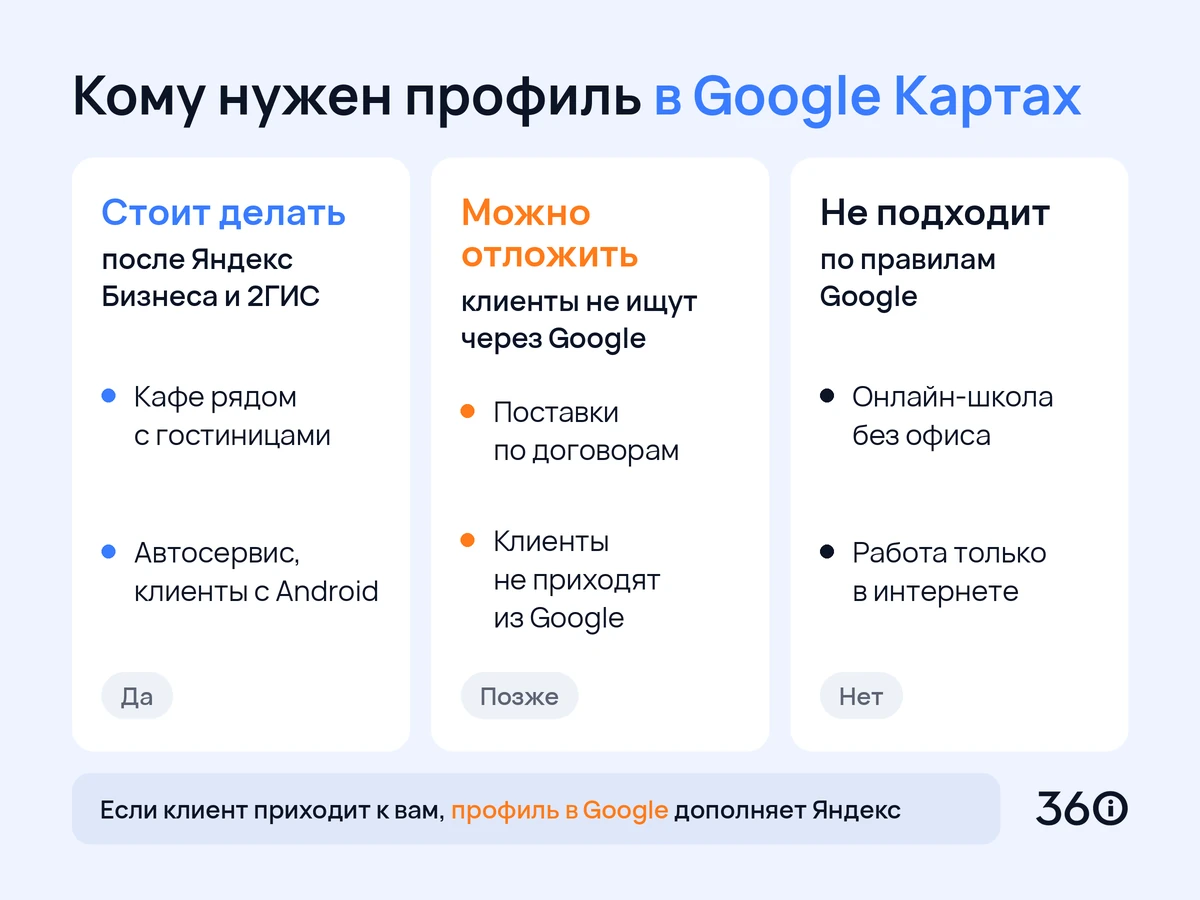 Инфографика: кому в России стоит делать профиль в Google Картах