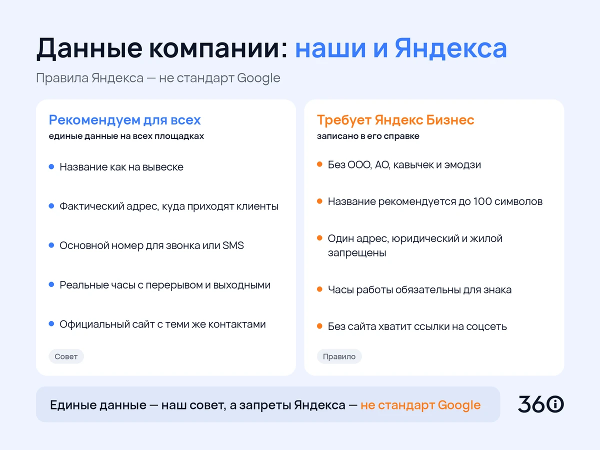 Инфографика: какие данные о компании готовить до создания профиля Google