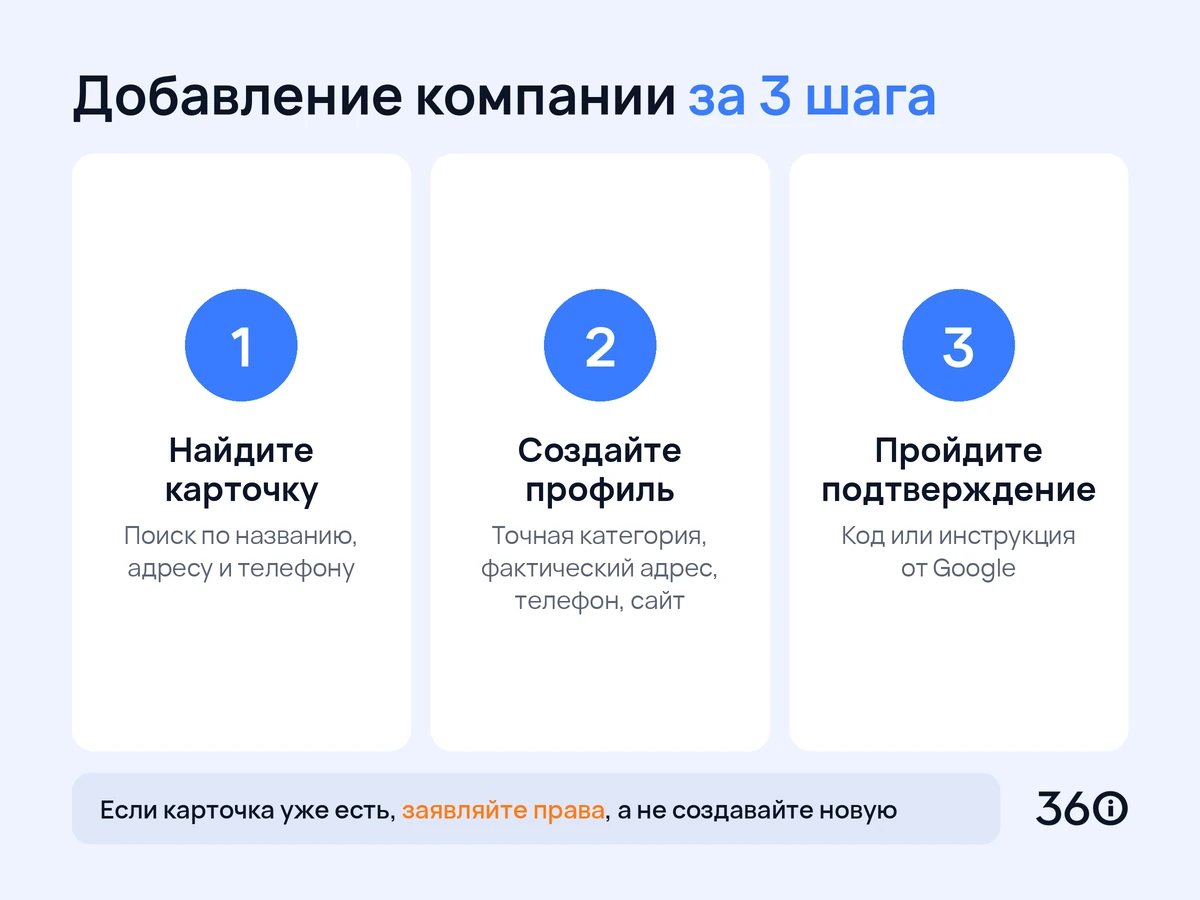 Инфографика: три шага добавления компании в Google Карты для новичка