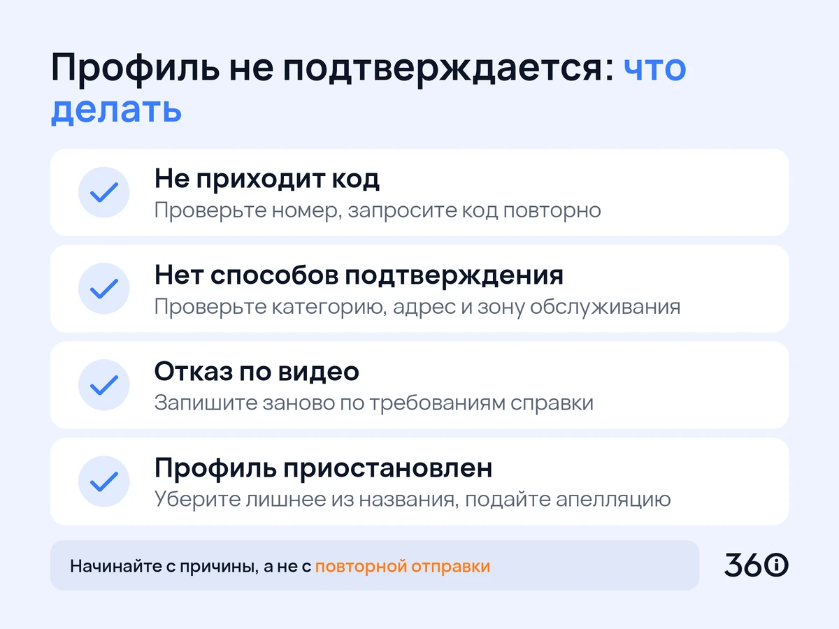 Инфографика: причины и решения, если профиль компании в Google не подтверждается