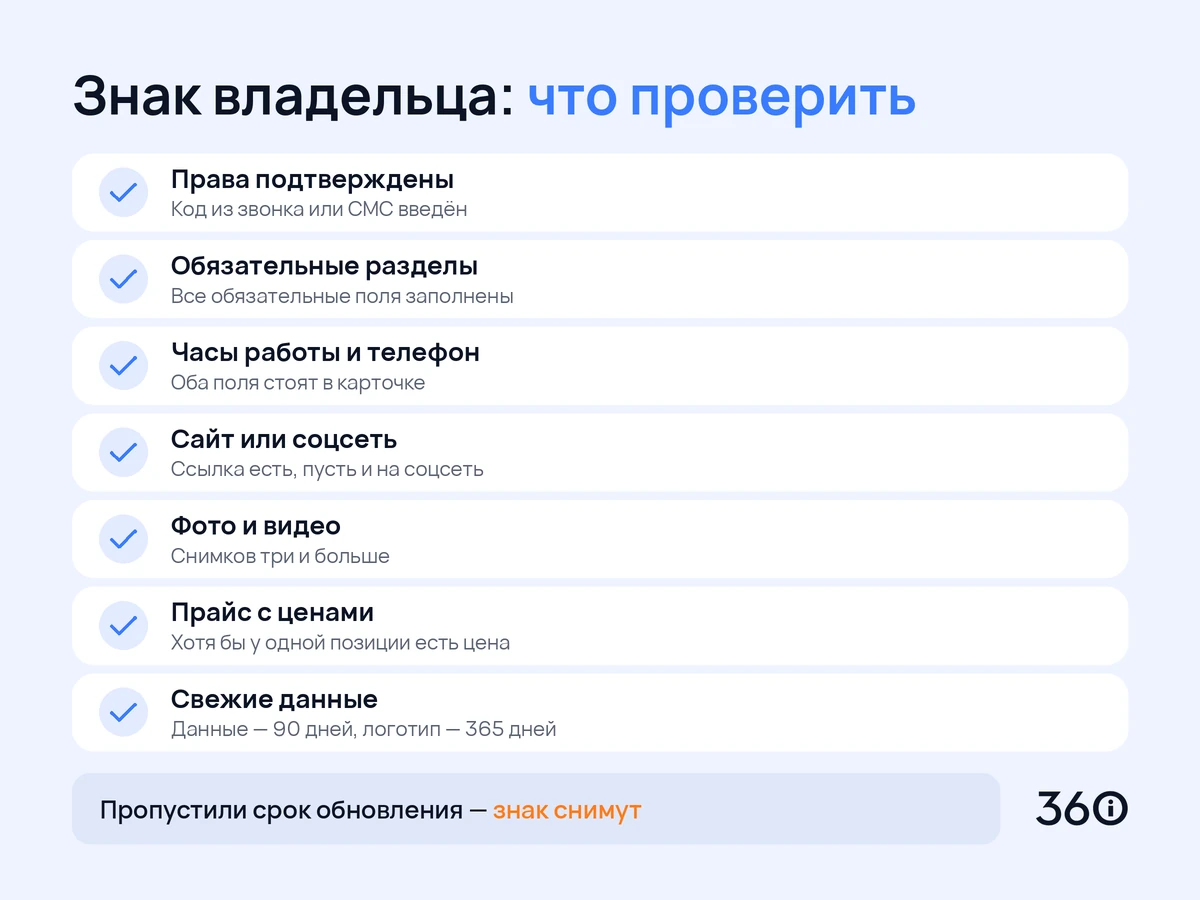 Инфографика: семь условий для знака «Информация подтверждена владельцем» в карточке Яндекс Карт