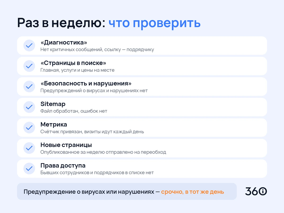 Инфографика: еженедельный чек-лист проверки сайта в Яндекс Вебмастере для владельца