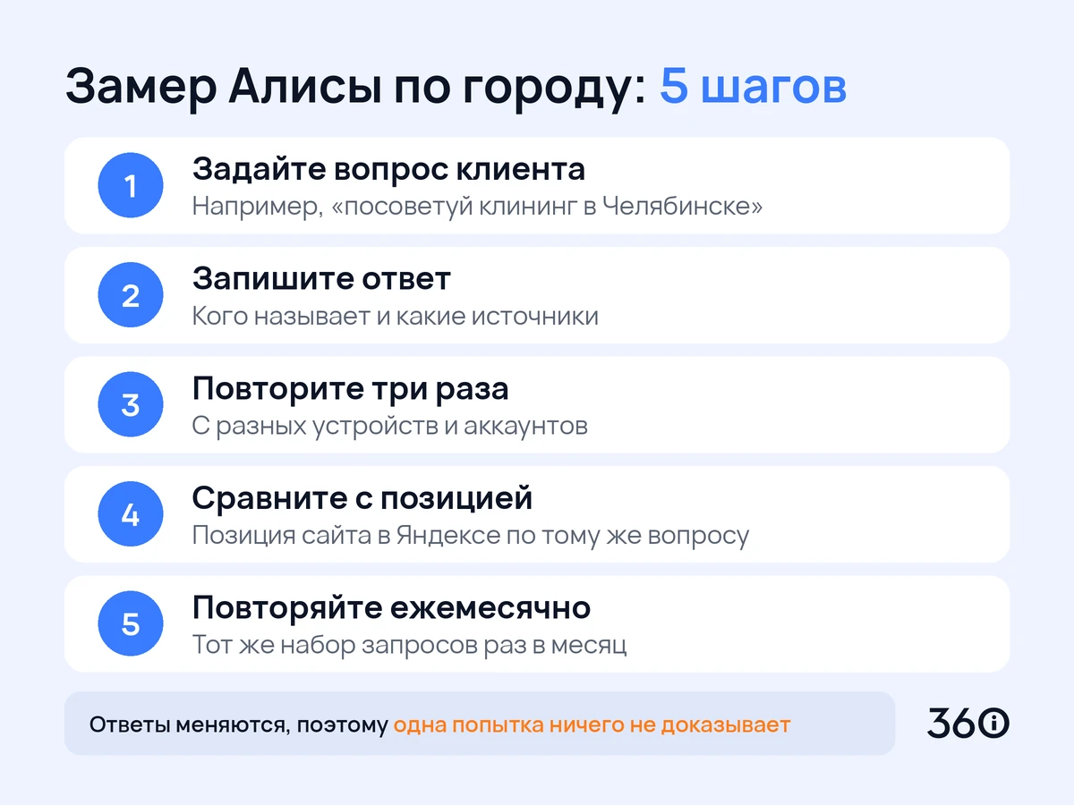 Инфографика: как измерить, рекомендует ли Алиса вашу компанию в городе, по шагам