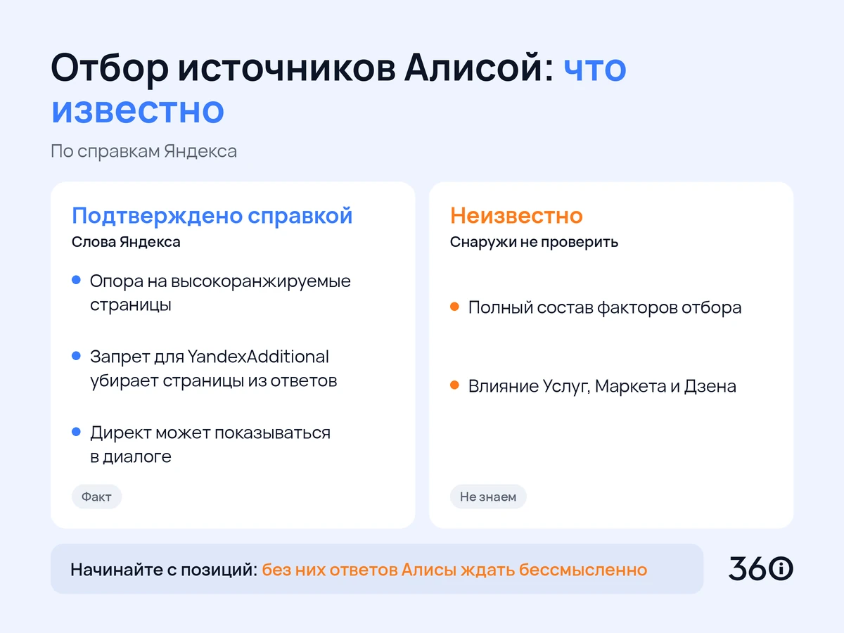 Инфографика: что о выборе источников Алисой подтверждено справками Яндекса и что неизвестно