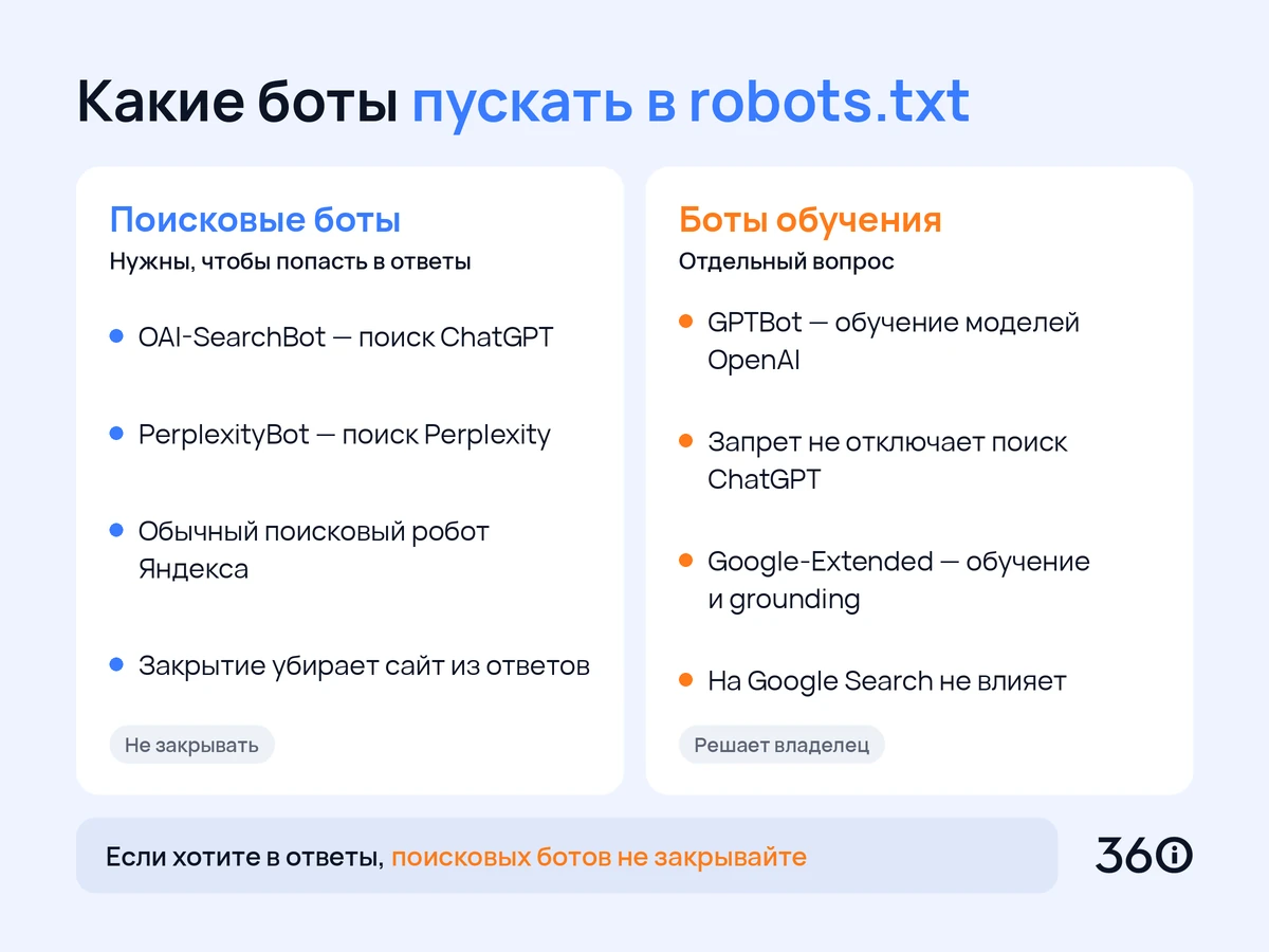 Инфографика: сравнение поисковых ботов и ботов обучения в robots.txt для попадания в ответы