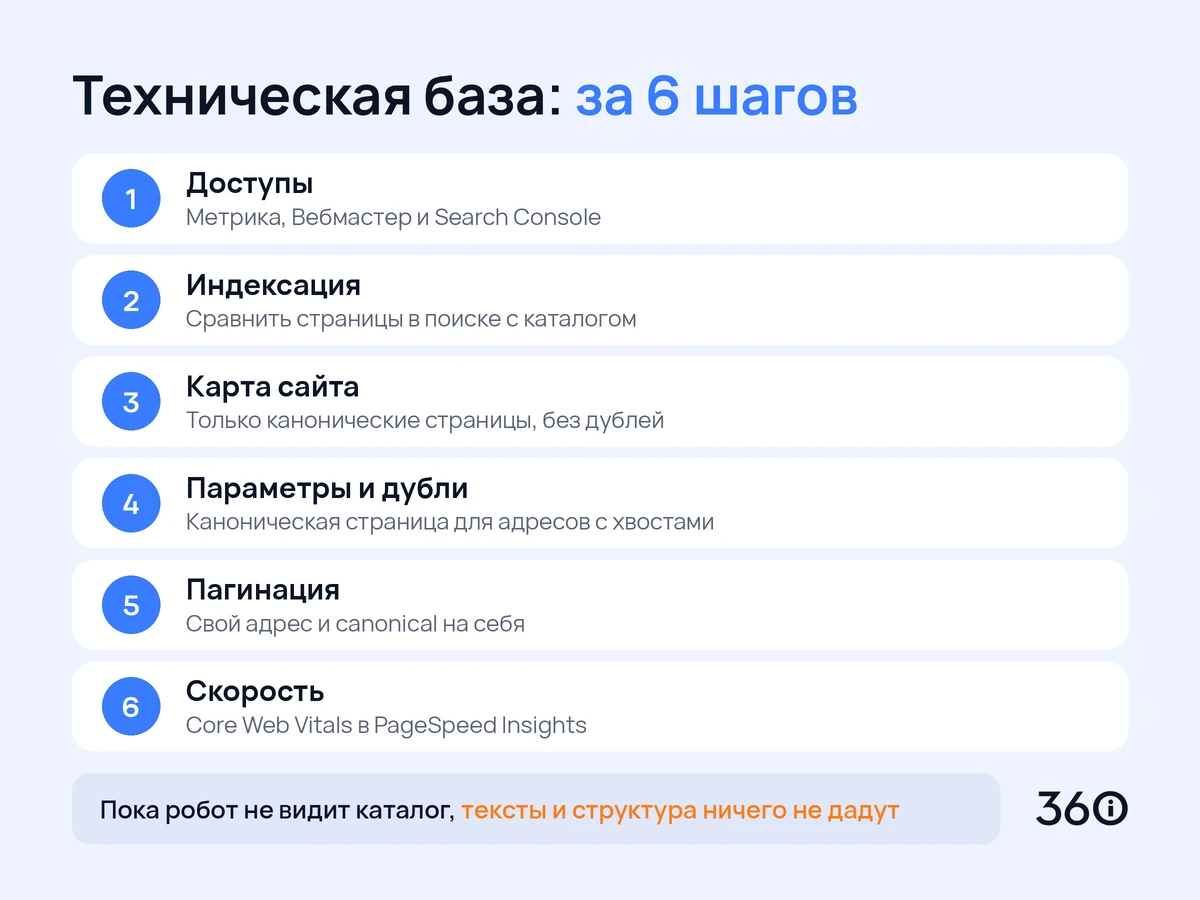 Инфографика: шесть шагов технической базы интернет-магазина от доступов до скорости