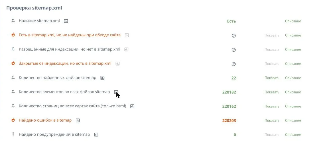 Скриншот: блок «Проверка sitemap.xml» в аудите Лабрики — 220 182 адреса в картах сайта и 220 203 ошибки
