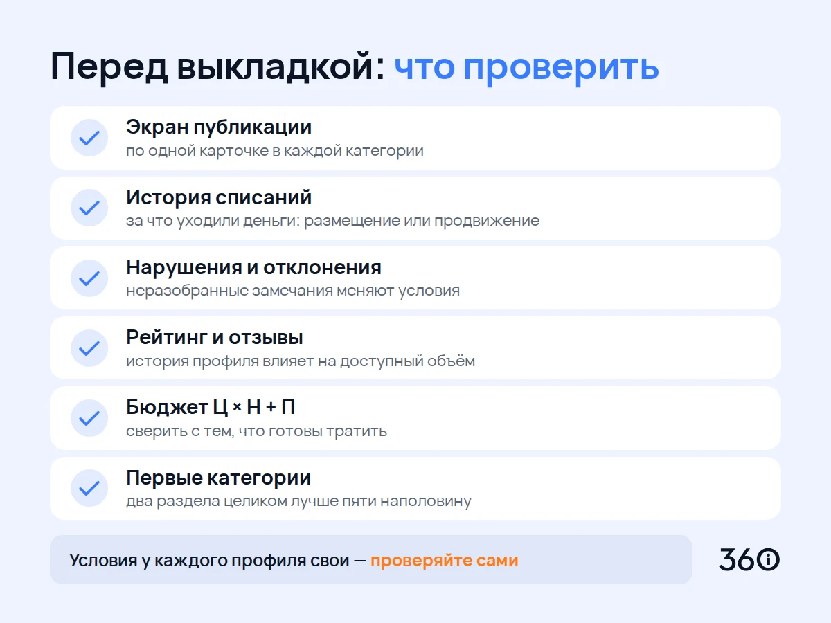Чек-лист перед выкладкой на Авито: экран публикации, история списаний, нарушения, рейтинг, бюджет, первые категории