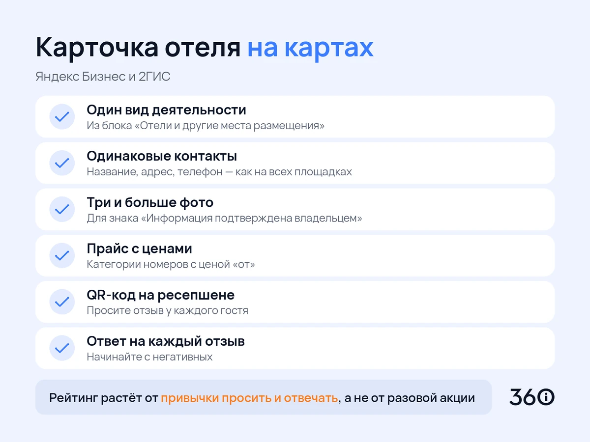 Инфографика: чек-лист карточки отеля в Яндекс Бизнесе и 2ГИС из шести пунктов