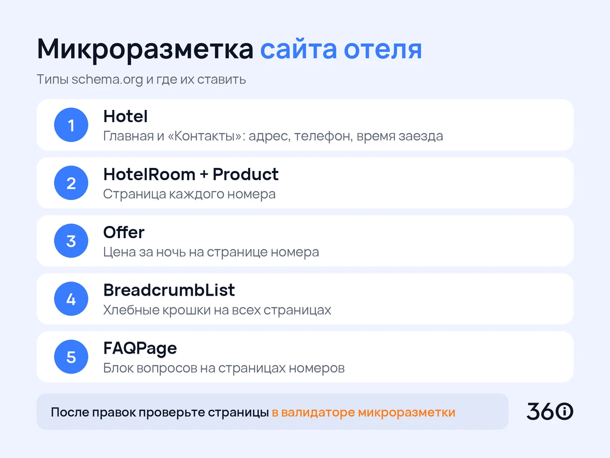 Инфографика: какую микроразметку schema.org поставить на сайт отеля — пять типов