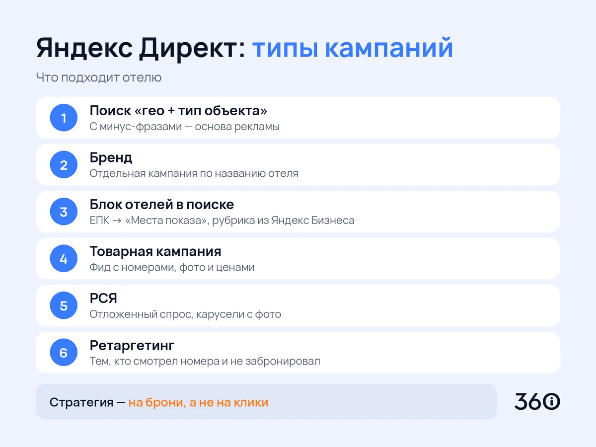 Инфографика: шесть типов кампаний Яндекс Директа для отеля и когда их включать