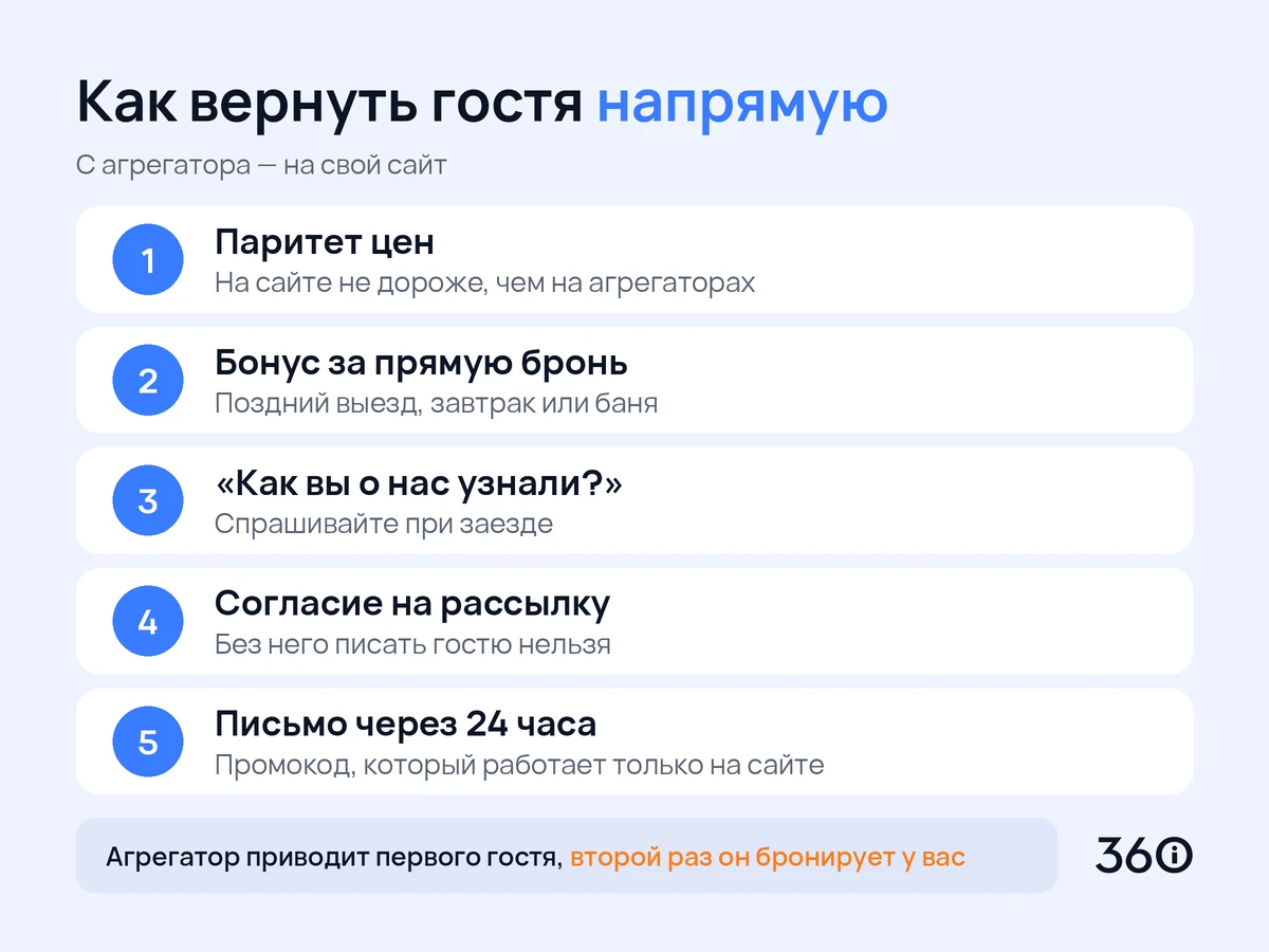 Инфографика: пять шагов, как перевести гостя с агрегатора в прямую бронь на сайте