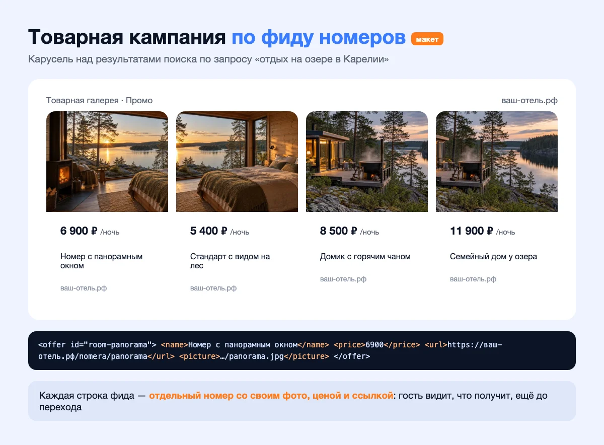 Макет: товарная кампания по фиду номеров — карусель с фото, ценой за ночь и строка фида