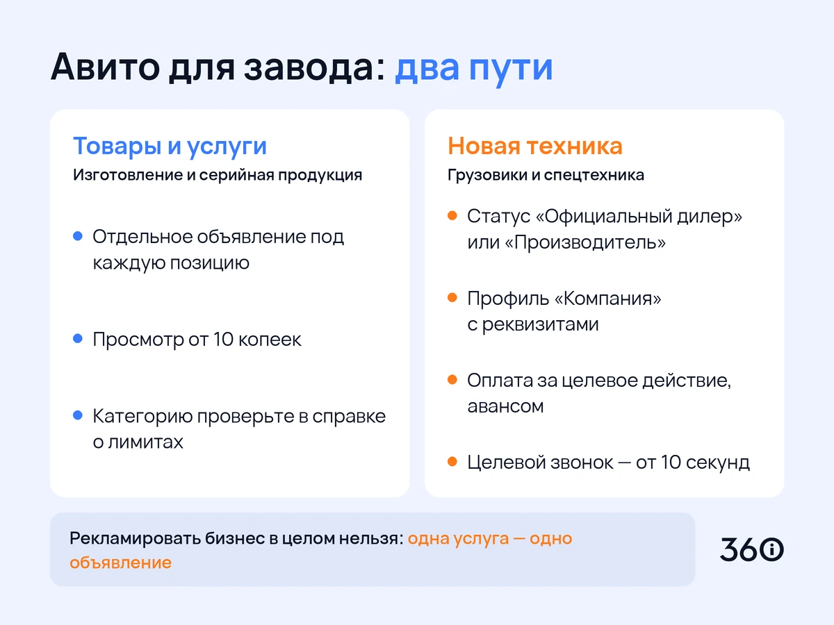 Инфографика: сравнение правил Авито для товаров и услуг и для новой техники