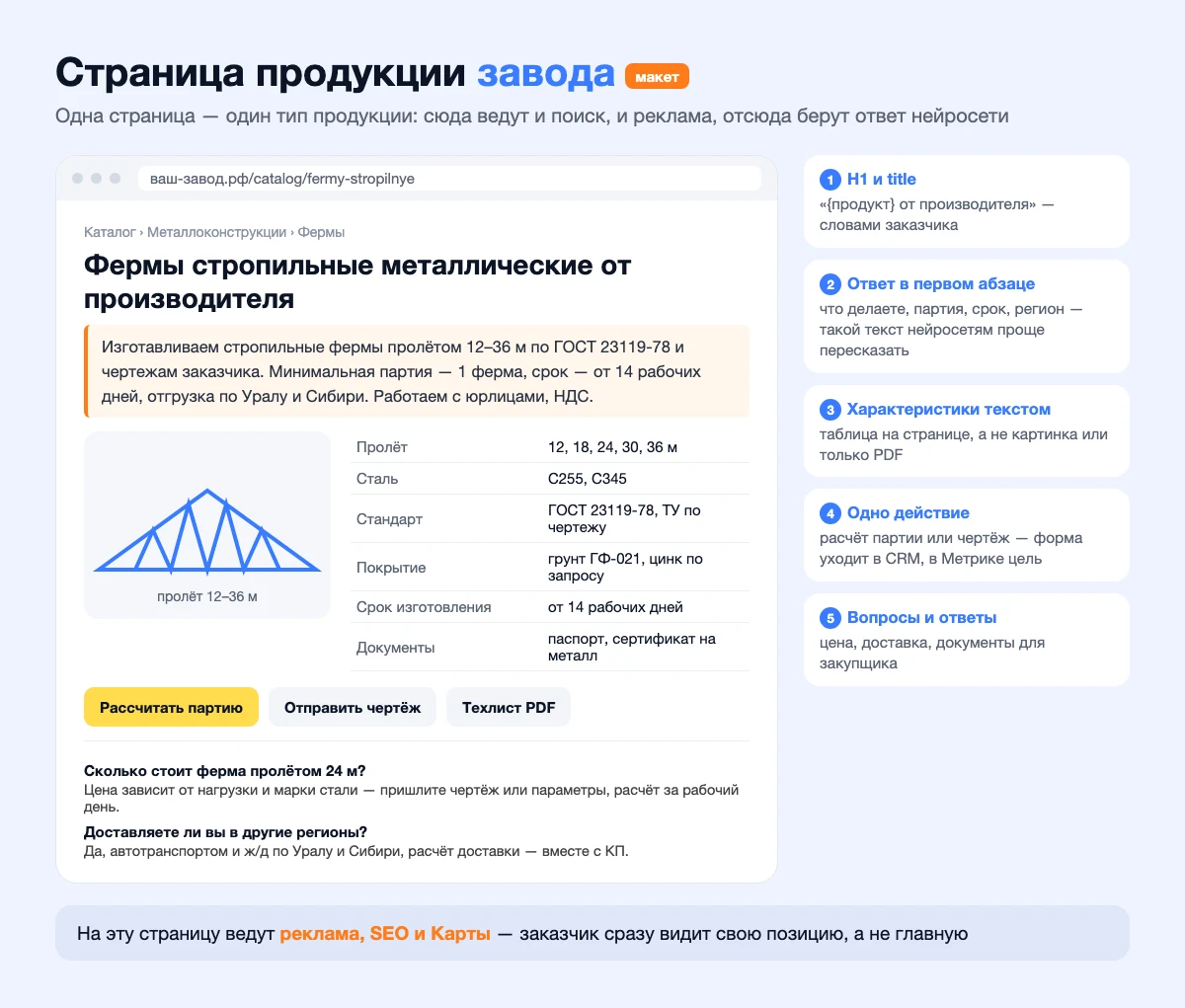 Макет страницы продукции завода на вымышленном сайте ваш-завод.рф: H1, ответ в первом абзаце, таблица характеристик, кнопка «Рассчитать партию» и вопросы закупщика