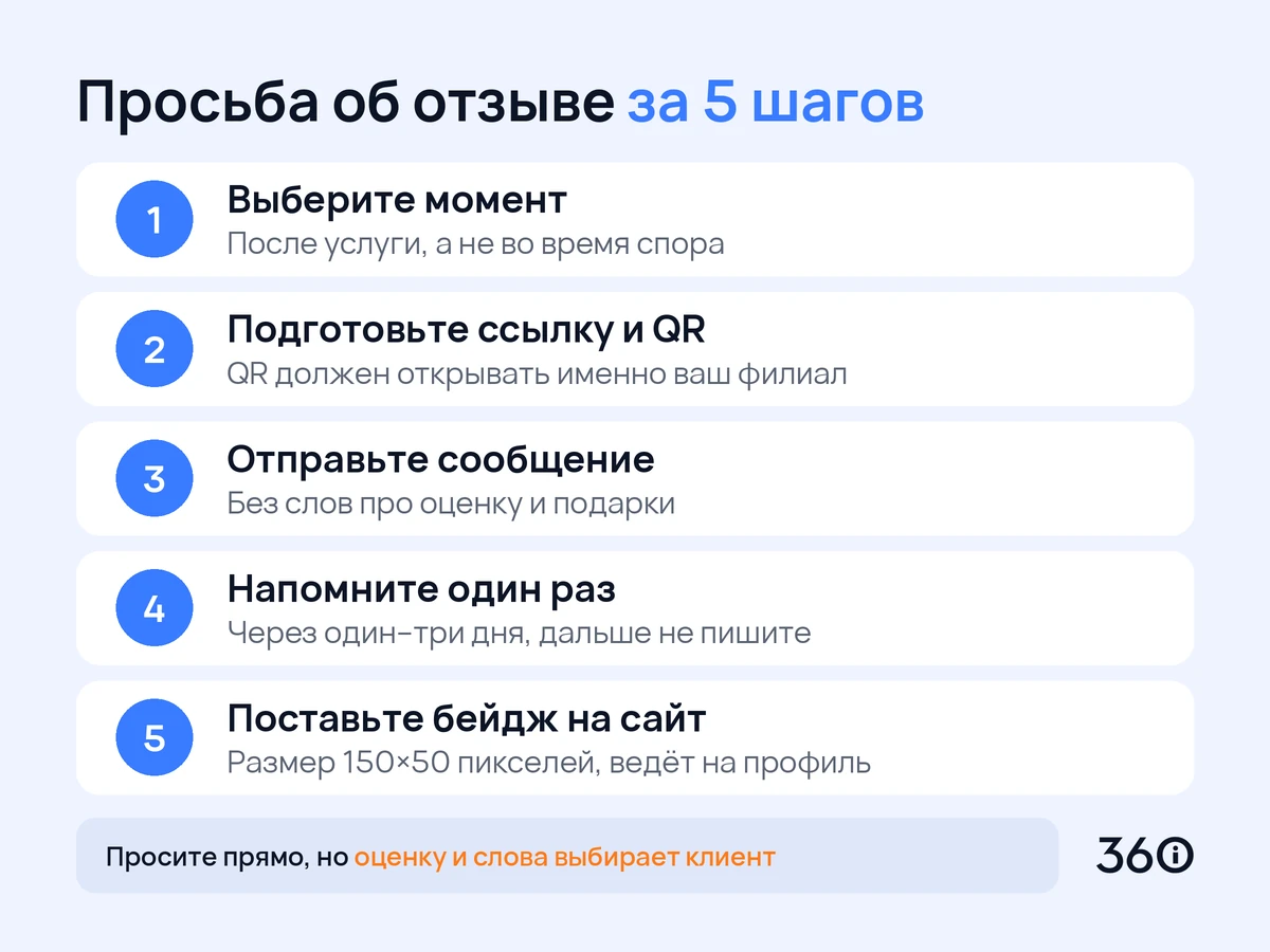 Инфографика: пять шагов честной просьбы клиентам оставить отзыв на Яндекс Картах