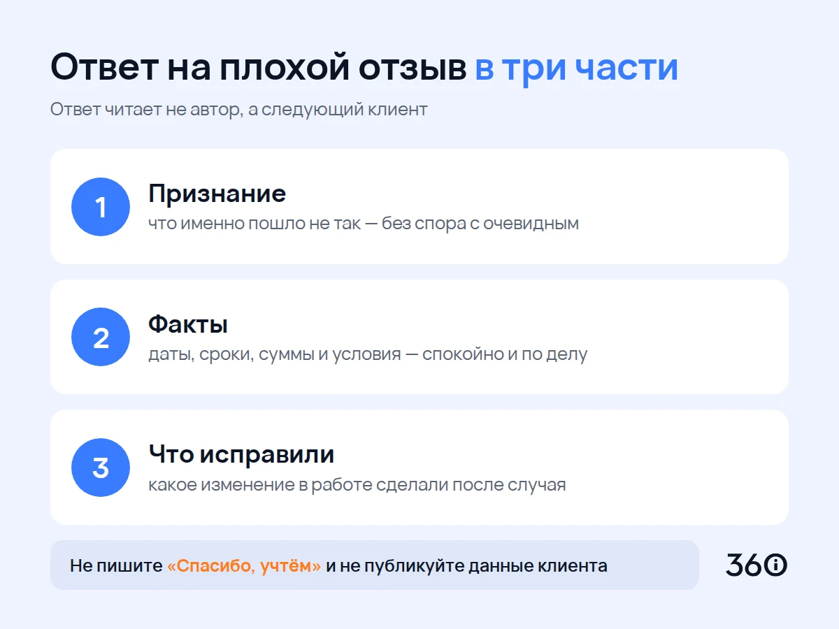 Структура ответа на плохой отзыв: признание, факты, что исправили