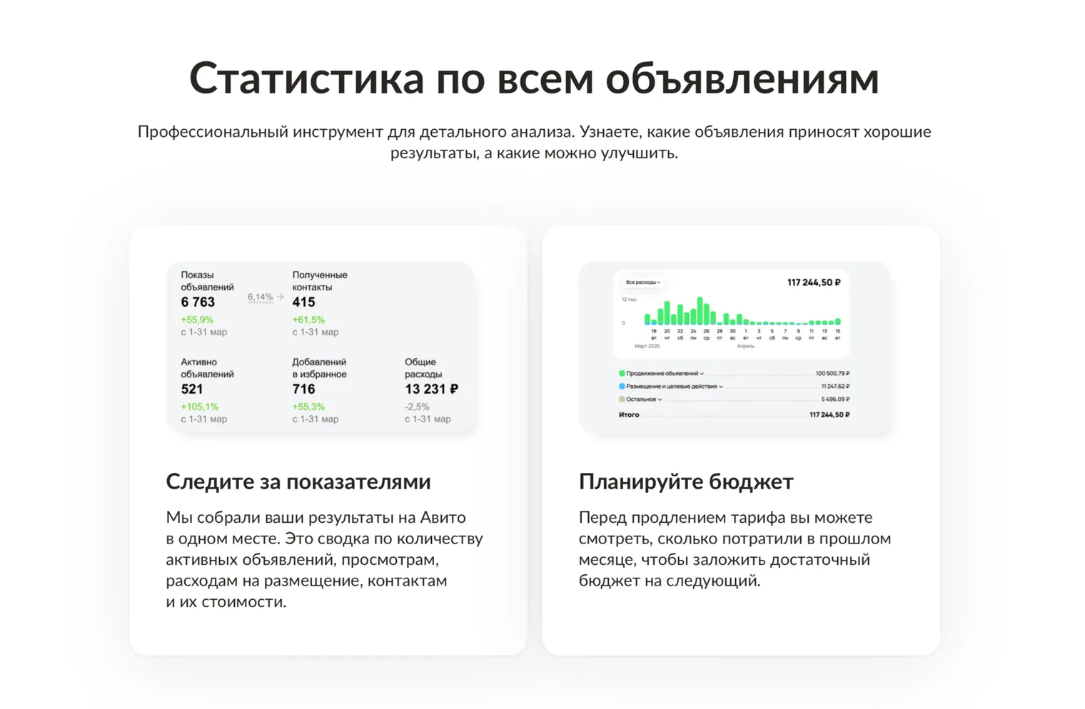 Интерфейс Авито Аналитика спроса