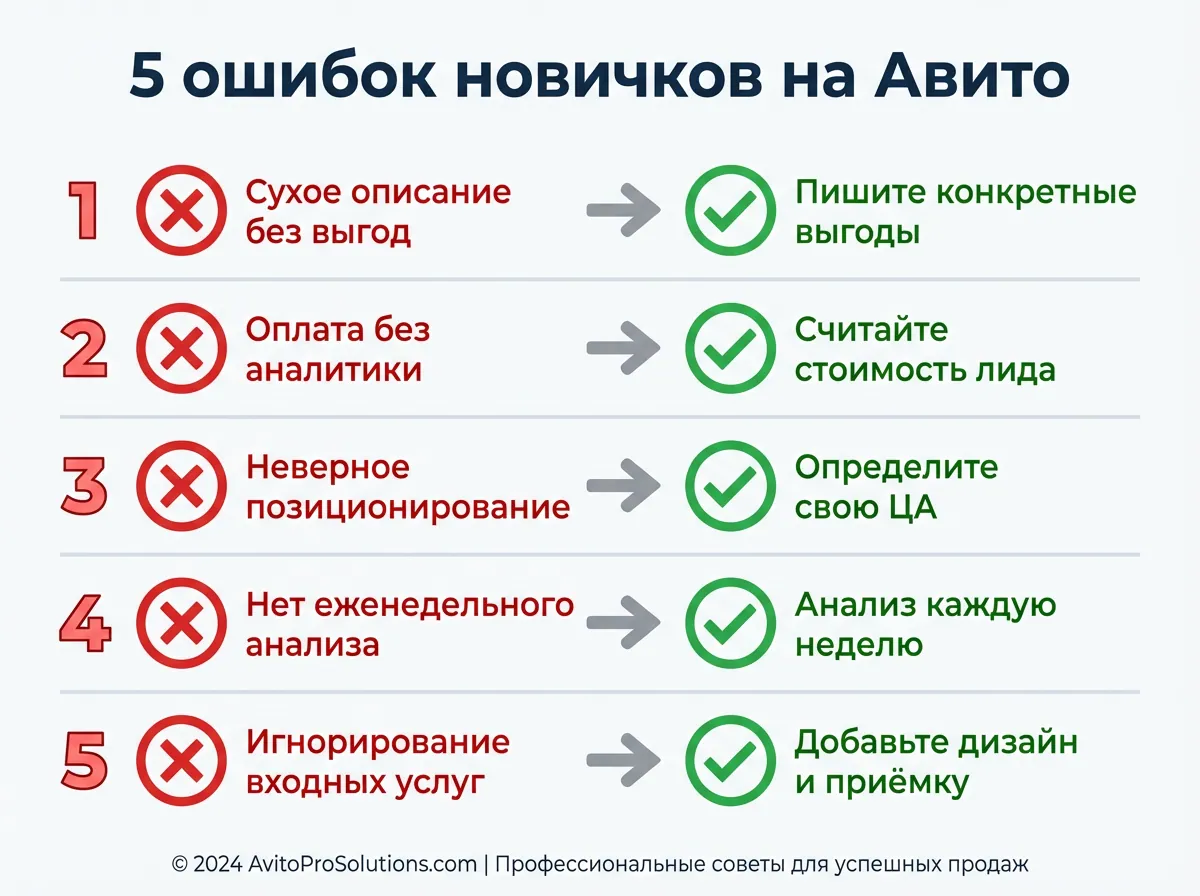 5 ошибок новичков при продвижении ремонта на Авито