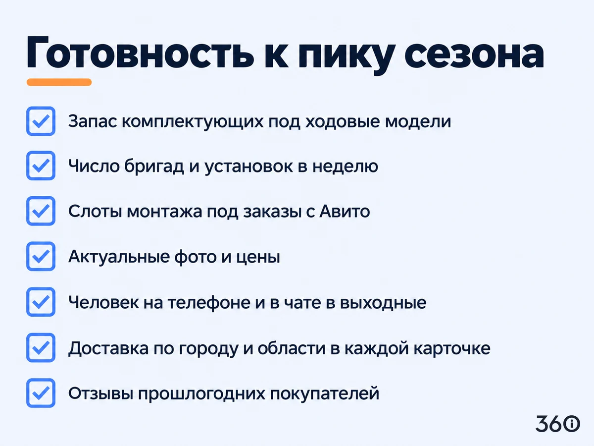 Чек-лист готовности продавца теплиц к пику сезона на Авито: комплектующие, бригады, слоты монтажа, фото и цены, связь в выходные, доставка, отзывы