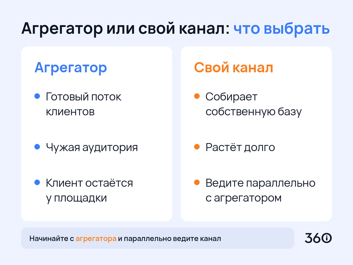 Инфографика: сравнение агрегатора и собственного канала для поиска клиентов психологом
