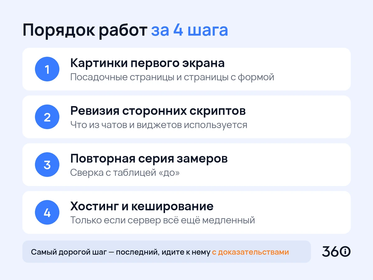 Инфографика: порядок исправлений скорости сайта от дешёвых правок к дорогим по матрице эффекта