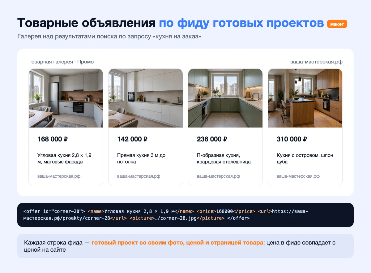 Макет: товарная галерея по фиду готовых проектов кухонь с фото и ценой