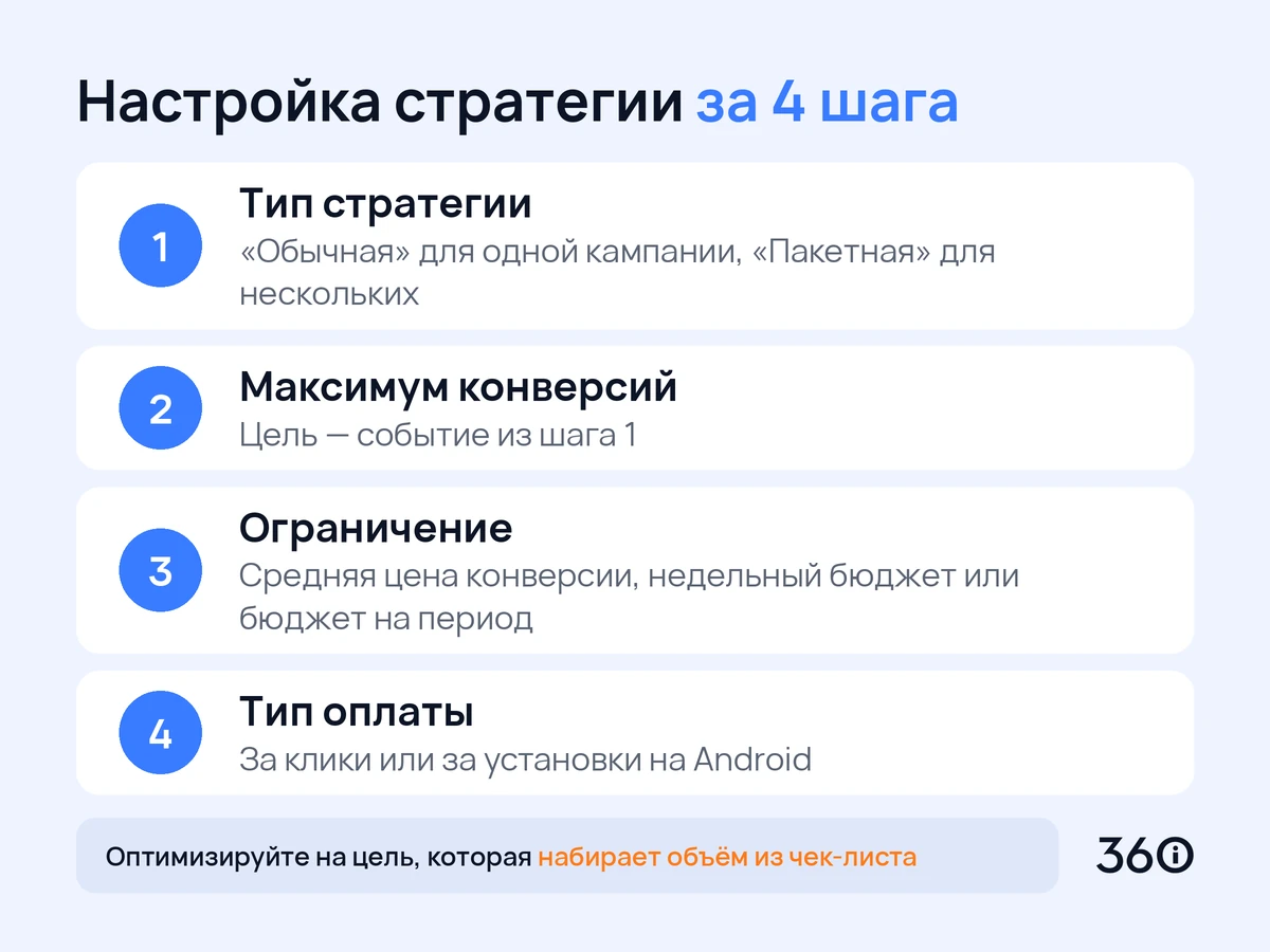 Инфографика: четыре шага настройки стратегии максимум конверсий для рекламы мобильного приложения