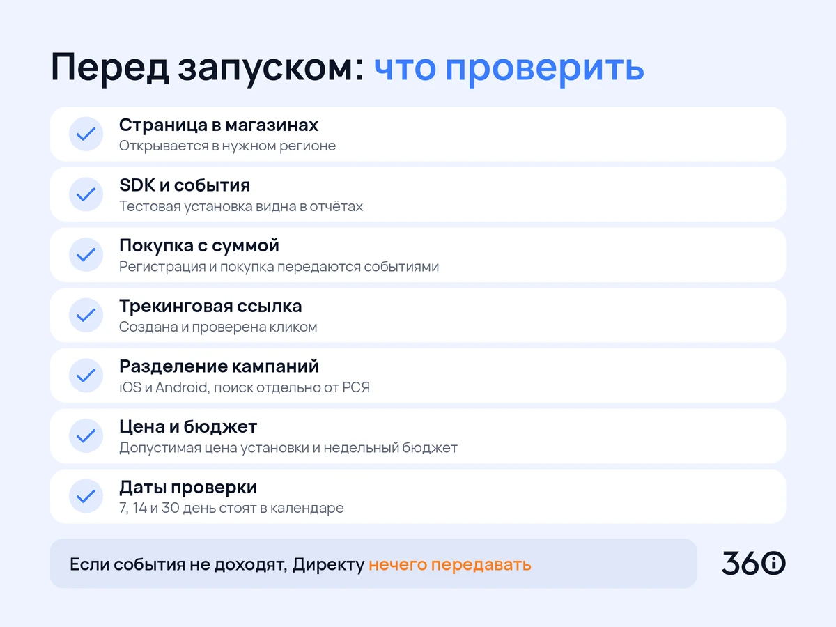 Инфографика: чек-лист из семи пунктов для проверки рекламы приложения перед запуском