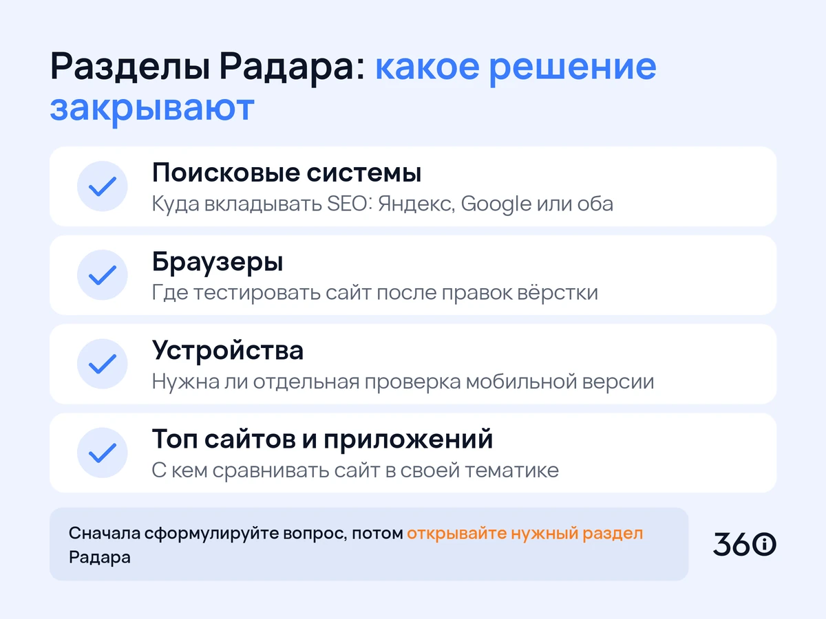 Инфографика: разделы Яндекс Радара и решения, для которых каждый из них полезен