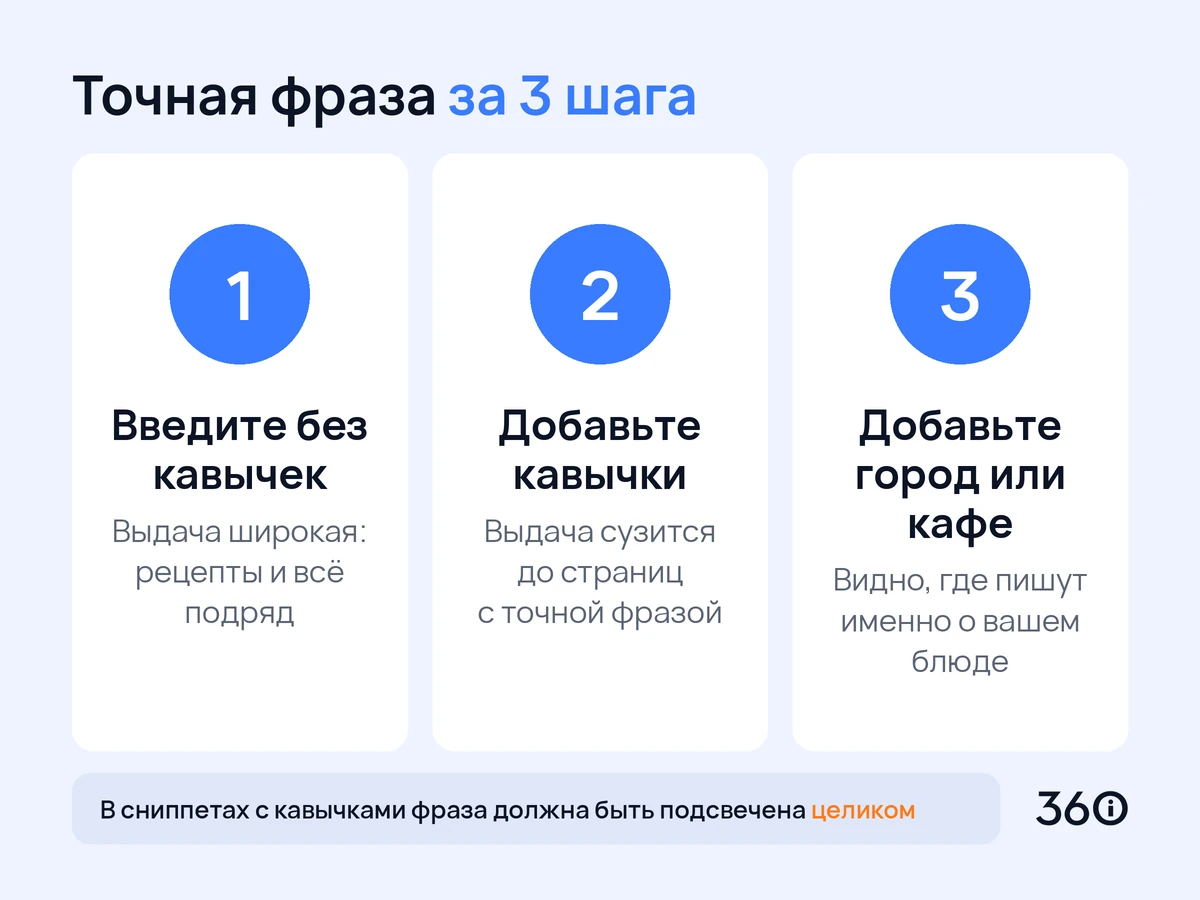 Инфографика: три шага поиска точной фразы в Яндексе с помощью кавычек