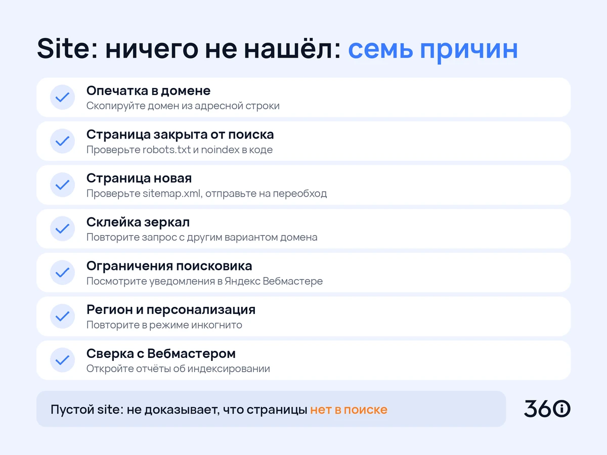 Инфографика: чек-лист из семи причин, почему оператор site: не находит страницу